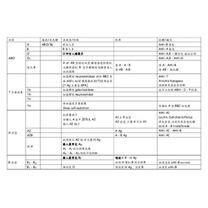 醫檢師國考_血庫學