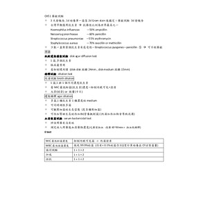 醫檢師國考_臨床微生物