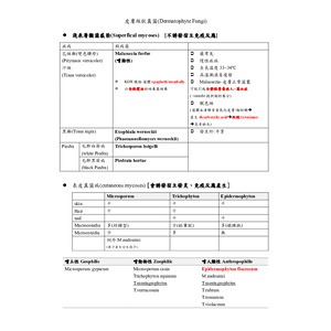 醫檢師國考_臨床微生物