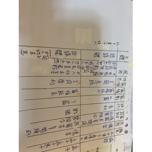 國文 論語+孟子