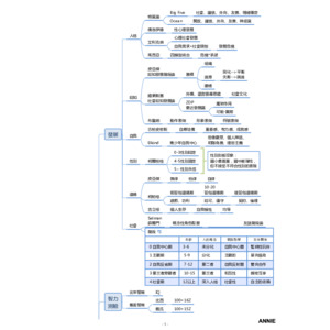 適合教檢的筆記-!!教育心理學