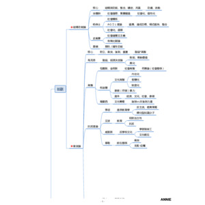 適合教檢的筆記-!!教育社會學