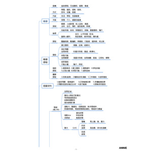適合教檢的筆記-!!輔導與諮商