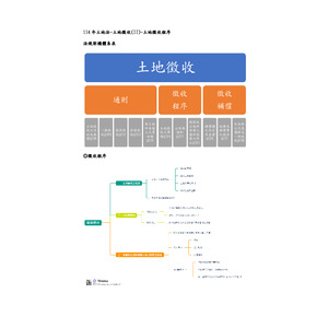 【不動產經紀人】土地法-土地徵收(II)