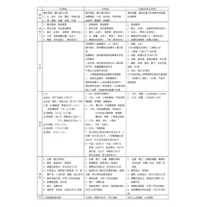 一些國稅的重點筆記