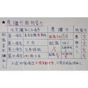 遺囑應繼分特留分