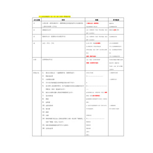 公文格式筆記分享
