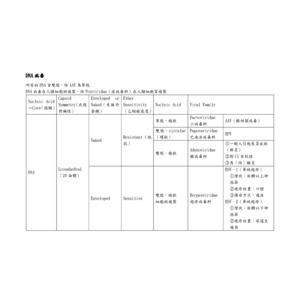微生物免疫學病毒科概論