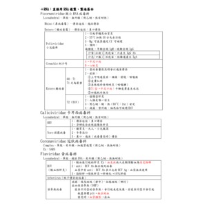 微生物免疫學RNA病毒概論