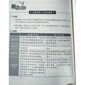 損害賠償vs損失補償