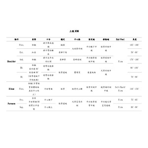 上肢 Range of Motion