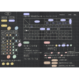 【國文】國音學