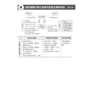 信託行為與課稅
