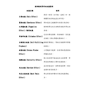 教甄常考的各種效應