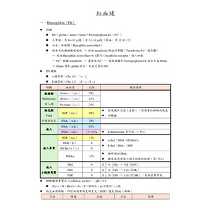 臨床血液學—紅血球筆記