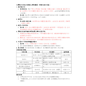 與禁止體罰相關之法規整理