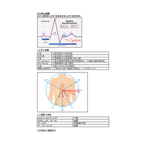 基礎心電圖與異常心電圖判讀