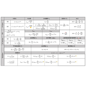 生物藥劑公式總整理