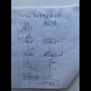 流程圖範例