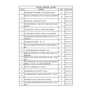 114年（新）是非題庫 執登測驗卷