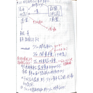 公司法（董事自我交易、董事會召集程序違法、無效董事會召集股東會效力、董事自身利害關係、無股東身分當選董事效力