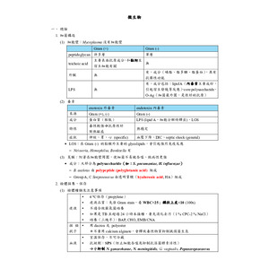 醫檢師國考微生物