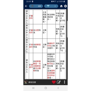 被告以外之人的陳述得否為證據？