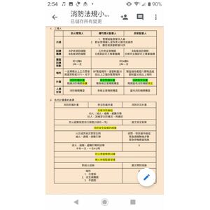 三種管理人整理