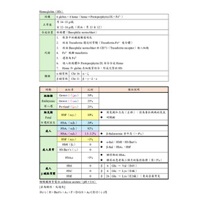 醫檢師國考 臨床血液與血庫學