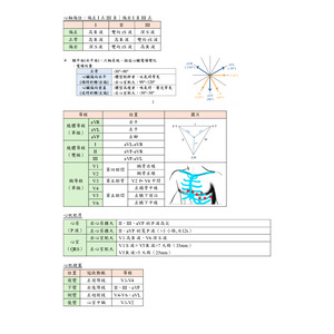 醫檢師國考 臨床生理學與病理學