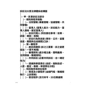 訴訟法大意法律體系結構圖
