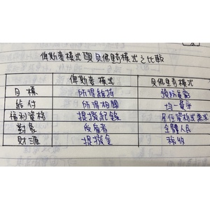 福利模式之比較