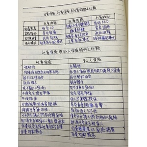 社會安全之比較