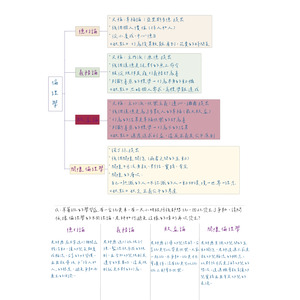 教檢幼兒園 教育哲學