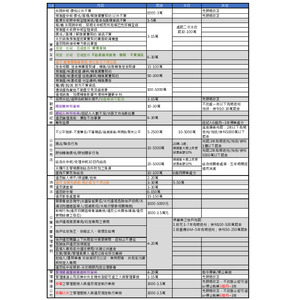 不動產經紀人管理規則__罰則一覽表