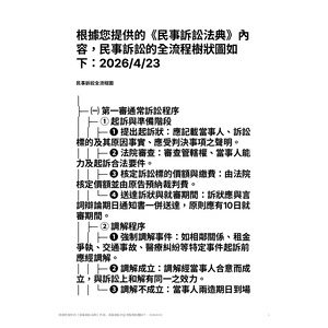 民事訴訟的全流程樹狀圖