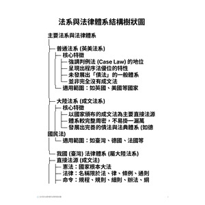 # ⚖️ 法系與法律體系結構樹狀圖