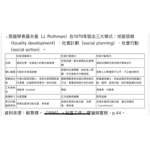 社區工作三大模型