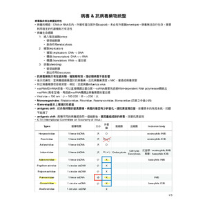 獸醫藥理學病毒 & 抗病毒藥物統整