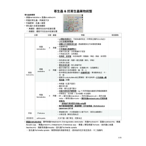 獸醫藥理學 寄生蟲 & 抗寄生蟲藥物統整