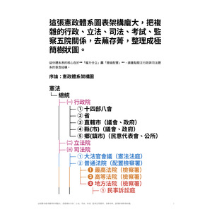 這張憲政體系圖表架構龐大，把複雜的行政、立法、司法、考試、監察五院關係，去蕪存菁，整理成極簡樹狀圖。