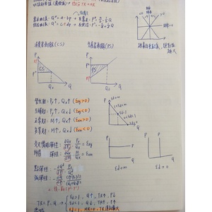 市場供需、彈性