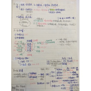 債編、物編、親屬編