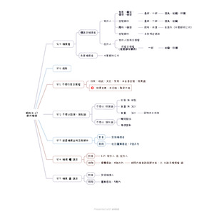 郵政法§29~§49