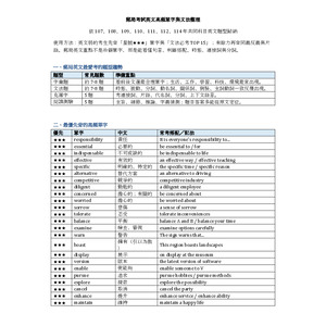 郵局內勤英文重點整理
