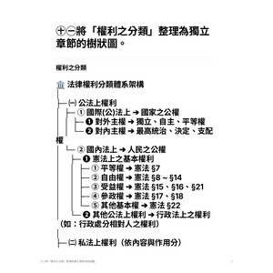 「權利之分類」整理為獨立 章節的樹狀圖