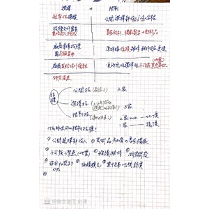 工程管理—發包採購