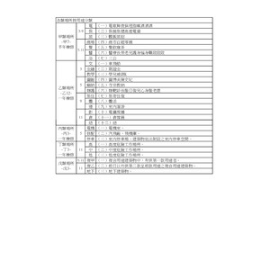 重點筆記