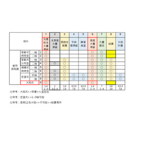 警報重點1