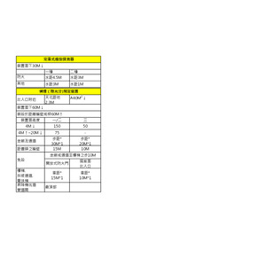 警報重點3